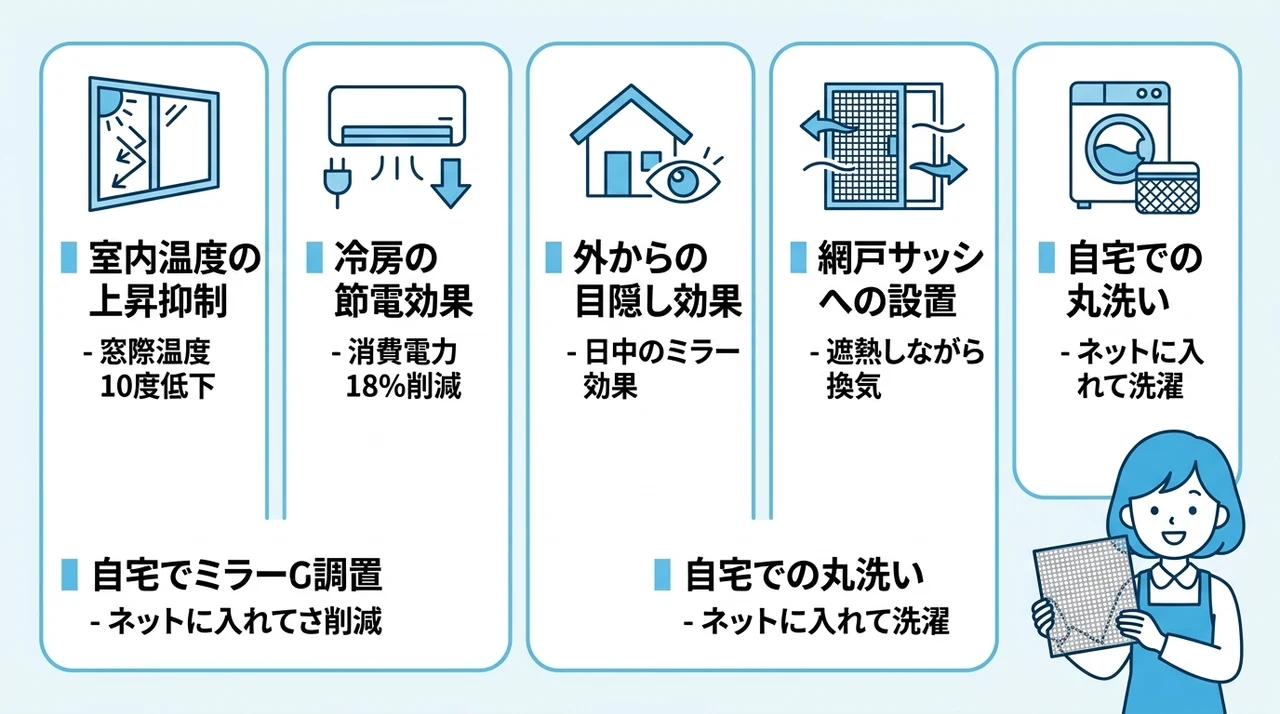遮熱クールアップを導入するメリット5つ